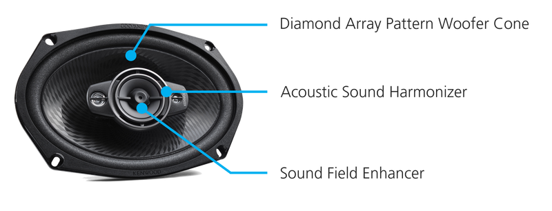 Kenwood KFC-6986PS 6x9" Oval 4-way 4 Speaker